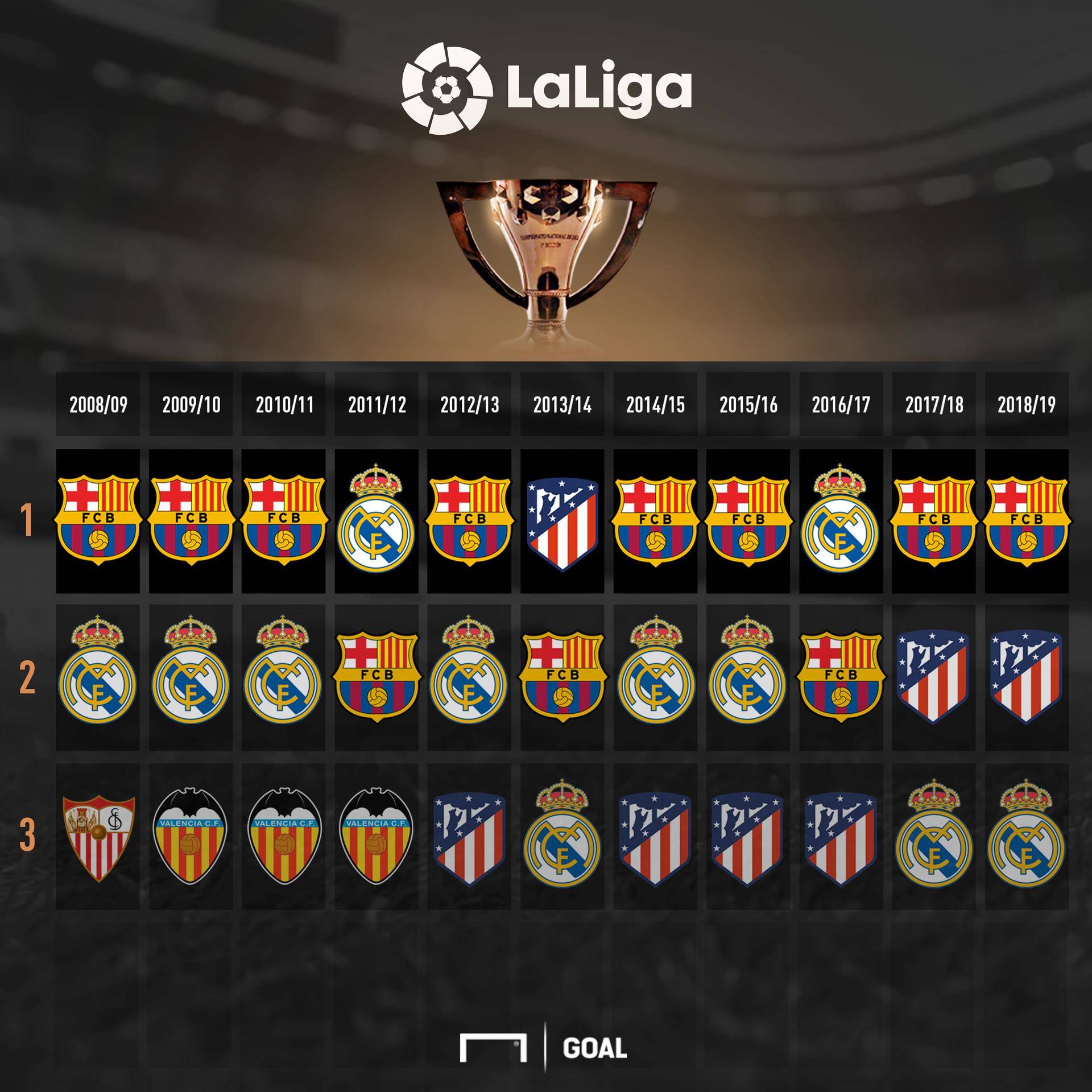 然在市场上 然在市场上